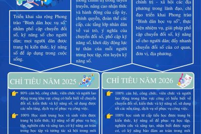 Phong trào bình dân học vụ số năm 2025 trên địa bàn tỉnh Quảng Ngãi