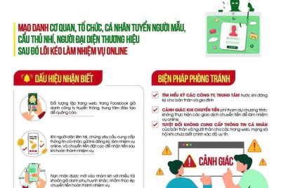 Cảnh báo các thủ đoạn lừa đảo chiếm đoạt tài sản trên không gian mạng