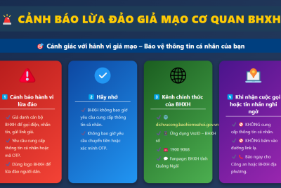 Cảnh giác với hành vi giả mạo cơ quan BHXH – Bảo vệ thông tin cá nhân của bạn